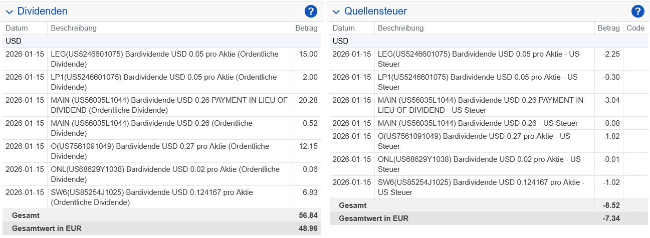 Abrechnung Main Street Capital Dividende Januar 2026 Abrechnung Main Street Capital Dividende Januar 2026