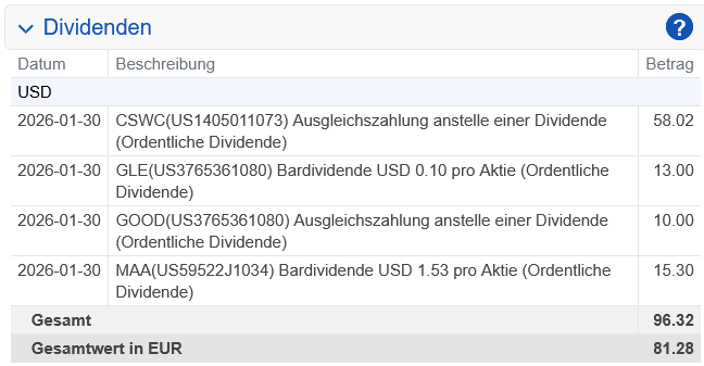Abrechnung Mid-America Appartment Communities Dividende Januar 2026 Abrechnung Mid-America Appartment Communities Dividende Januar 2026