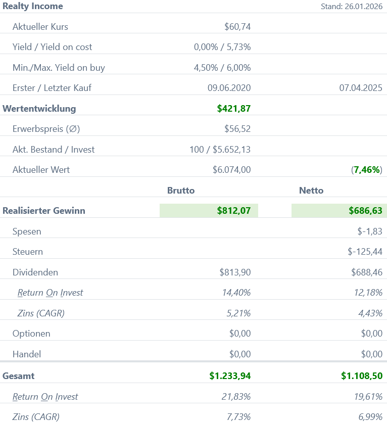 Snapshot Realty Income Aktie (Stand: Januar 2026) Snapshot Realty Income Aktie (Stand: Januar 2026)