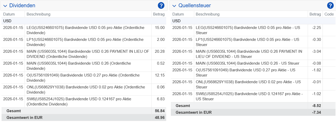 Abrechnung Realty Income Dividende Januar 2026 Abrechnung Realty Income Dividende Januar 2026